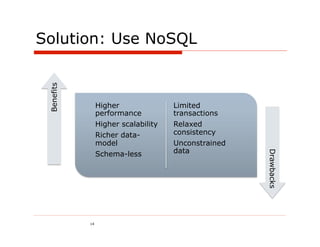 Solution: Use NoSQL
 Benefits




                 Higher               Limited
                 performance          transactions
                 Higher scalability   Relaxed
                 Richer data-         consistency
                 model                Unconstrained
                                      data




                                                      Drawbacks
                 Schema-less




            14
 