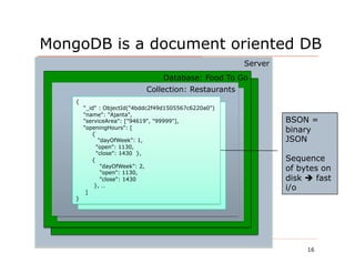 MongoDB is a document oriented DB
                                                       Server
                                  Database: Food To Go
                             Collection: Restaurants
    {
        "_id" : ObjectId("4bddc2f49d1505567c6220a0")
        "name": "Ajanta",
        "serviceArea": ["94619", "99999"],                      BSON =
        "openingHours": [
           {
                                                                binary
              "dayOfWeek": 1,                                   JSON
             "open": 1130,
             "close": 1430 },
           {                                                    Sequence
               "dayOfWeek": 2,
               "open": 1130,
                                                                of bytes on
               "close": 1430                                    disk  fast
            }, …
         ]
                                                                i/o
    }




                                                                     16
 