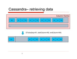 Cassandra– retrieving data
                                                              Column Family

    K1   N1   V1   TS1   N2   V2   TS2   N3   V3   TS3   N4   V4   TS4




…


                    CF.slice(key=K1, startColumn=N2, endColumn=N4)



 K1                      N2   V2   TS2   N3   V3   TS3   N4   V4   TS4




              23
 