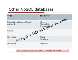 Other NoSQL databases
Type                                   Examples


Extensible columns/Column-             Hbase
oriented                               SimpleDB
                                       DynamoDB

Graph                                  Neo4j


Key-value                              Redis
                                       Membase

Document                               CouchDb


            http://nosql-database.org/ lists 122+ NoSQL databases

                  27
 