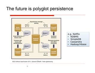 The future is polyglot persistence




                                                                           e.g. Netflix
                                                                           •  RDBMS
                                                                           •  SimpleDB
                                                                           •  Cassandra
                                                                           •  Hadoop/Hbase




   IEEE Software Sept/October 2010 - Debasish Ghosh / Twitter @debasishg


                           31
 