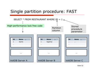 Single partition procedure: FAST
     SELECT * FROM RESTAURANT WHERE ID = 1


High-performance lock free code                             Stored
                                         Partition
                                                            procedure
                                         column
                                                            parameter


     ID   Name     …         ID   Name      …          ID     Name         …
     1    Ajanta             1    Eggshop              …      ..
     …                       …                         …




           …                       …                               …


  VoltDB Server A         VoltDB Server B            VoltDB Server C

                                                                       Slide 52
 