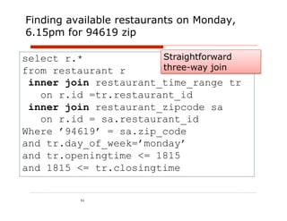 Finding available restaurants on Monday,
6.15pm for 94619 zip

select r.*             Straightforward
from restaurant r      three-way join
 inner join restaurant_time_range tr
   on r.id =tr.restaurant_id
 inner join restaurant_zipcode sa
   on r.id = sa.restaurant_id
Where ’94619’ = sa.zip_code
and tr.day_of_week=’monday’
and tr.openingtime <= 1815
and 1815 <= tr.closingtime


          61
 