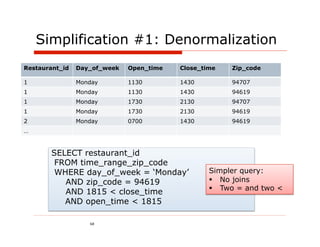 Simplification #1: Denormalization
Restaurant_id   Day_of_week   Open_time   Close_time   Zip_code

1               Monday        1130        1430         94707
1               Monday        1130        1430         94619
1               Monday        1730        2130         94707
1               Monday        1730        2130         94619
2               Monday        0700        1430         94619
…



       SELECT restaurant_id
        FROM time_range_zip_code
        WHERE day_of_week = ‘Monday’              Simpler query:
          AND zip_code = 94619                      No joins
                                                    Two = and two <
          AND 1815 < close_time
          AND open_time < 1815

                   68
 