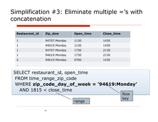Simplification #3: Eliminate multiple =’s with
concatenation

  Restaurant_id   Zip_dow        Open_time   Close_time

  1               94707:Monday   1130        1430
  1               94619:Monday   1130        1430
  1               94707:Monday   1730        2130
  1               94619:Monday   1730        2130
  2               94619:Monday   0700        1430
  …


 SELECT restaurant_id, open_time
  FROM time_range_zip_code
  WHERE zip_code_day_of_week = ‘94619:Monday’
    AND 1815 < close_time
                                                          Row
                                                          key
                                 range

                  70
 