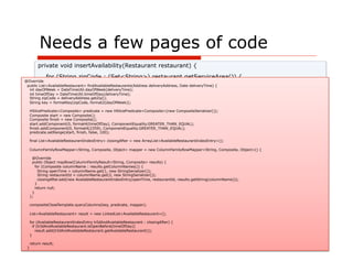 Needs a few pages of code
         private void insertAvailability(Restaurant restaurant) {
                for (String zipCode : (Set<String>) restaurant.getServiceArea()) {
@Override         for (TimeRange tr : (Set<TimeRange>) restaurant.getOpeningHours()) {
 public List<AvailableRestaurant> findAvailableRestaurants(Address deliveryAddress, Date deliveryTime) {
                    String dayOfWeek = format2(tr.getDayOfWeek());
  int dayOfWeek = DateTimeUtil.dayOfWeek(deliveryTime);
                    String openingTime = format4(tr.getOpeningTime());
  int timeOfDay = DateTimeUtil.timeOfDay(deliveryTime);
                    String closingTime = format4(tr.getClosingTime());
  String zipCode = deliveryAddress.getZip();
  String key = formatKey(zipCode, format2(dayOfWeek));
                    String restaurantId = format8(restaurant.getId());
     HSlicePredicate<Composite> predicate = new HSlicePredicate<Composite>(new CompositeSerializer());
                        String key = formatKey(zipCode, dayOfWeek);
     Composite start = new Composite();
     Composite finish = new Composite();
                        String columnValue = toJson(restaurant);
     start.addComponent(0, format4(timeOfDay), ComponentEquality.GREATER_THAN_EQUAL);
     finish.addComponent(0, format4(2359), ComponentEquality.GREATER_THAN_EQUAL);
                   Composite columnName = new Composite();
     predicate.setRange(start, finish, false, 100);
                   columnName.add(0, closingTime);
     final List<AvailableRestaurantIndexEntry> closingAfter = new ArrayList<AvailableRestaurantIndexEntry>();
                   columnName.add(1, openingTime);
                   columnName.add(2, restaurantId);
     ColumnFamilyRowMapper<String, Composite, Object> mapper = new ColumnFamilyRowMapper<String, Composite, Object>() {

      @Override
                        ColumnFamilyUpdater<String, Composite> updater
      public Object mapRow(ColumnFamilyResult<String, Composite> results) {
                                      = compositeCloseTemplate.createUpdater(key);
        for (Composite columnName : results.getColumnNames()) {
          String openTime = columnName.get(1, new StringSerializer());
          String restaurantId = columnName.get(2, new StringSerializer());
                        updater.setString(columnName, columnValue);
          closingAfter.add(new AvailableRestaurantIndexEntry(openTime, restaurantId, results.getString(columnName)));
        }
        return null;
      }
     };
                        compositeCloseTemplate.update(updater);
                    }
     compositeCloseTemplate.queryColumns(key, predicate, mapper);
                }
     List<AvailableRestaurant> result = new LinkedList<AvailableRestaurant>();
            }
     for (AvailableRestaurantIndexEntry trIdAndAvailableRestaurant : closingAfter) {
       if (trIdAndAvailableRestaurant.isOpenBefore(timeOfDay))
         result.add(trIdAndAvailableRestaurant.getAvailableRestaurant());
     }

     return result;
 }                                         73
 