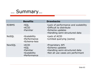 … Summary…
         Benefits        Drawbacks
RDBMS    • SQL           • Lack of performance and scalability
         • ACID          • Difficult to distribute
         • Familiar      • Schema updates
                         • Handling semi-structured data
NoSQL    • Scalability   • Lack of ACID
         • Performance   • Limited querying (some)
         • Schema-less
NewSQL   • ACID          • Proprietary API
         • SQL           • Schema updates
         • Familiar      • Handling semi-structured data
         • Scalability   • Not all use cases are performant
         • Performance




                                                      Slide 83
 