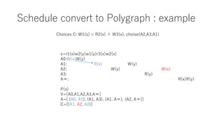 Schedule convert to Polygraph : example
s=r1(x)w2(y)w1(y)r3(x)w2(x)
A0:W(x)W(y)
A1: R(x) W(y)
A2: W(y) W(x)
A3: R(y)
A∞: R(x)R(y)
P(s)
V={A0,A1,A2,A3,A∞}
A={ (A0, A1), (A1, A3), (A1, A∞), (A2, A∞)}
C={(A1, A2, A0)}
Choices C: W1(s) < R2(x) ∧ W3(x), choise(A2,A3,A1)
 