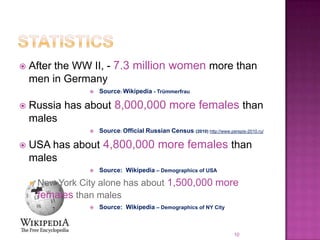    After the WW II, - 7.3 million women more than
    men in Germany
                      Source: Wikipedia - Trümmerfrau

   Russia has about 8,000,000 more females than
    males
                      Source: Official Russian Census (2010) http://www.perepis-2010.ru/

   USA has about 4,800,000 more females than
    males
                      Source: Wikipedia – Demographics of USA

       New York City alone has about 1,500,000 more
        females than males
                      Source: Wikipedia – Demographics of NY City



                                                                             10
 