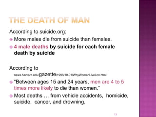 According to suicide.org:
 More males die from suicide than females.
 4 male deaths by suicide for each female
  death by suicide

According to
             gazette/1998/10.01/WhyWomenLiveLon.html
  news.harvard.edu/

 “Between ages 15 and 24 years, men are 4 to 5
  times more likely to die than women.”
 Most deaths … from vehicle accidents, homicide,
  suicide, cancer, and drowning.

                                             13
 