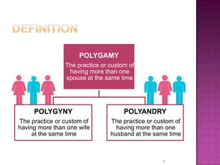 POLYGAMY
                The practice or custom of
                 having more than one
                spouse at the same time




     POLYGYNY                        POLYANDRY
The practice or custom of       The practice or custom of
having more than one wife         having more than one
     at the same time           husband at the same time



                                                  3
 