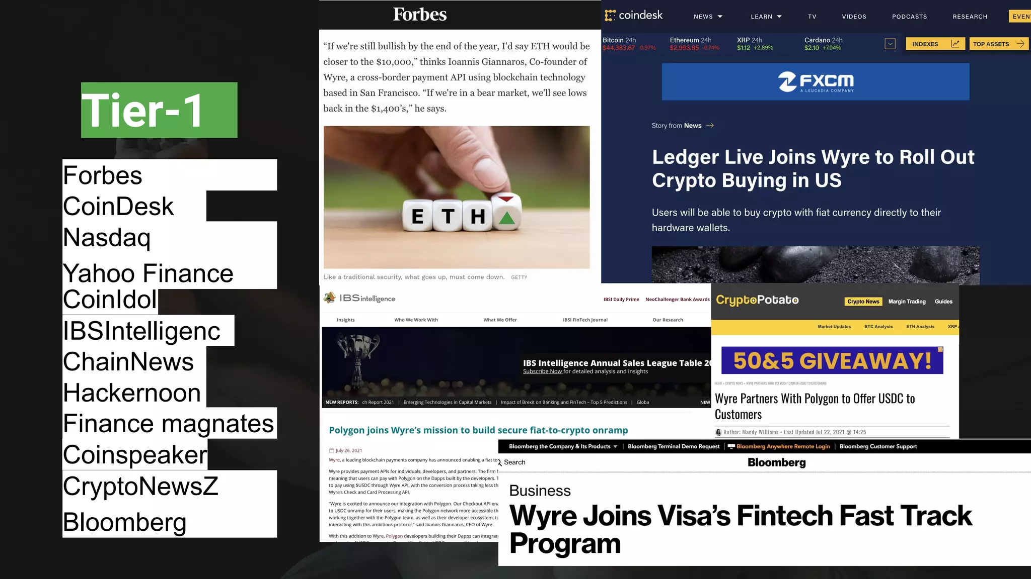 Tier-1
CoinDesk
Coinspeaker
CoinIdol
genc
e
IBSIntelli
ChainNews
Hackernoon
Forbes
Finance magnates
Nasdaq
Yahoo Finance
CryptoNewsZ
Bloomberg
 