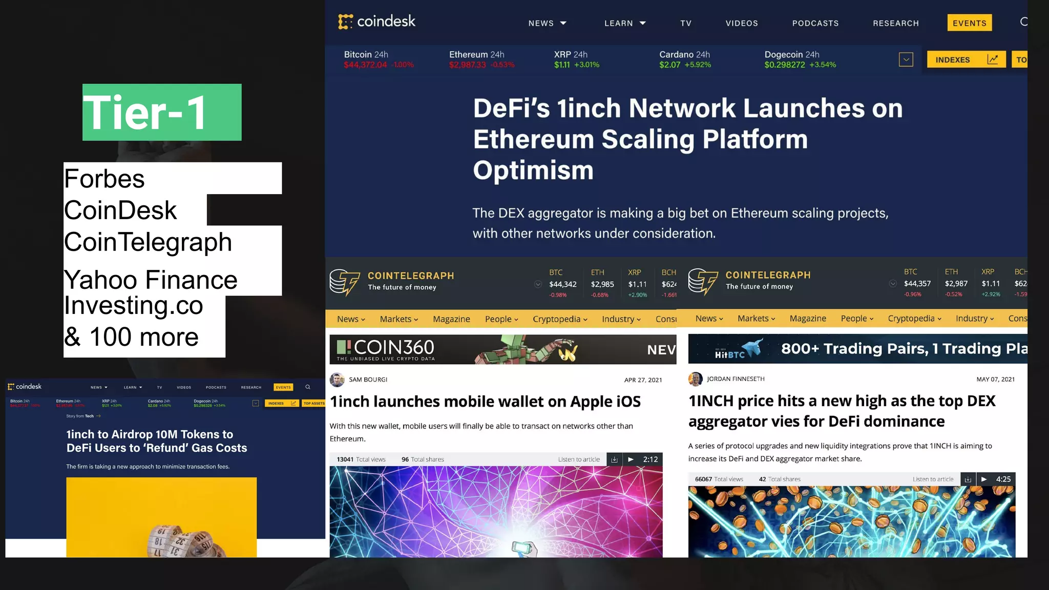 Tier-1
CoinDesk
Investing.co
m
& 100 more
Forbes
CoinTelegraph
Yahoo Finance
 