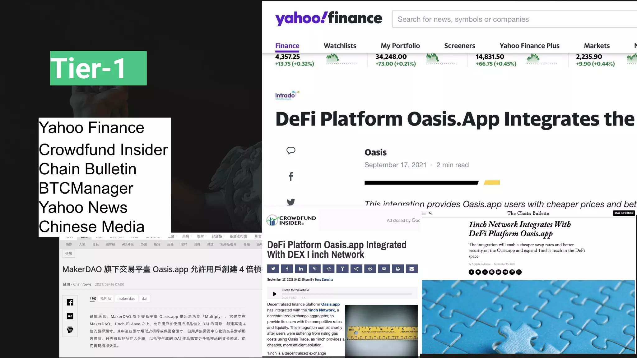 Tier-1
Yahoo Finance
Crowdfund Insider
Chain Bulletin
BTCManager
Yahoo News
Chinese Media
 