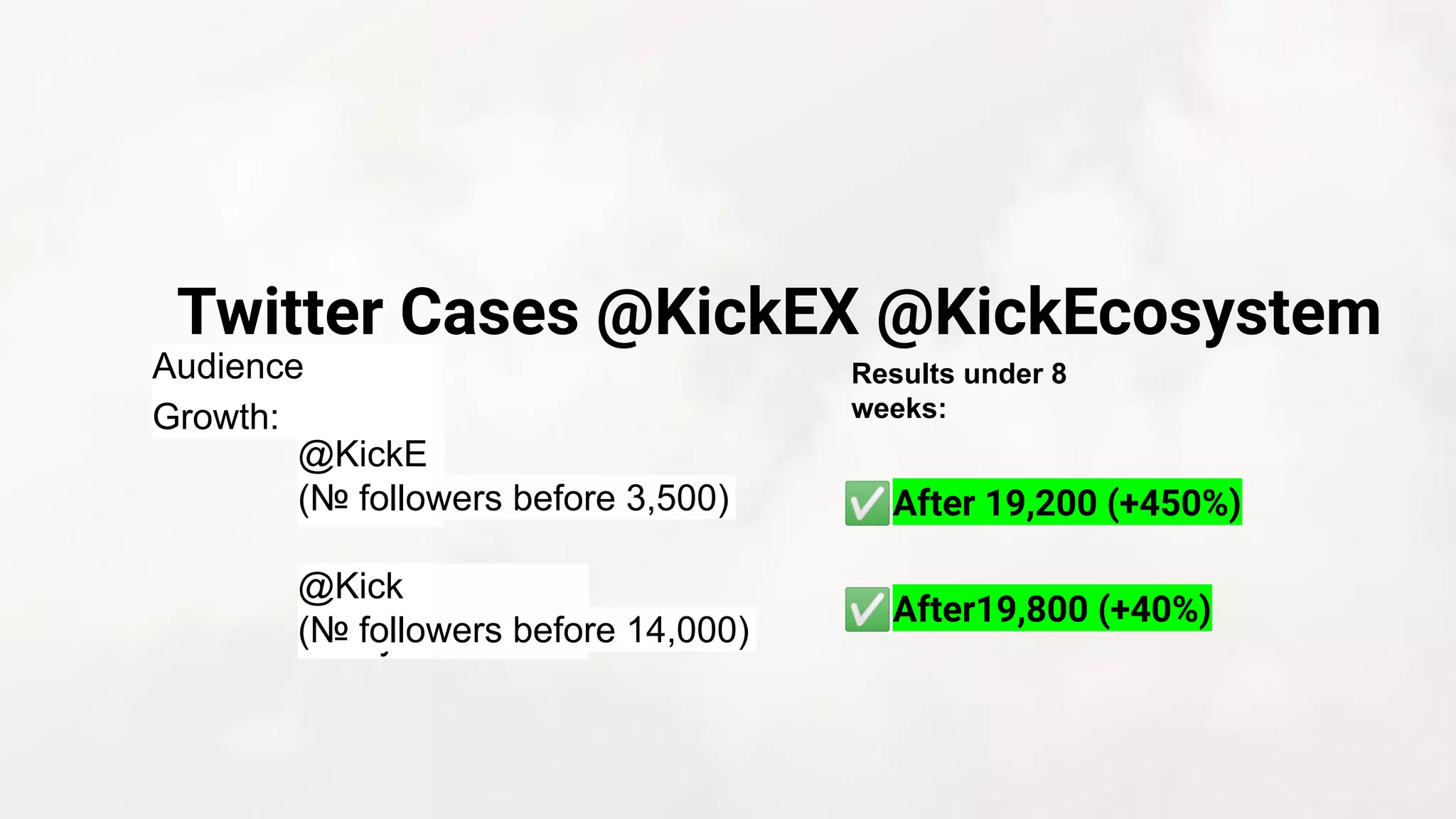 Twitter Cases @KickEX @KickEcosystem
After 19,200 (+450%)
After19,800 (+40%)
Audience
Growth:
@KickE
X
(№ followers before 3,500)
@Kick
Ecosystem
(№ followers before 14,000)
Results under 8
weeks:
 
