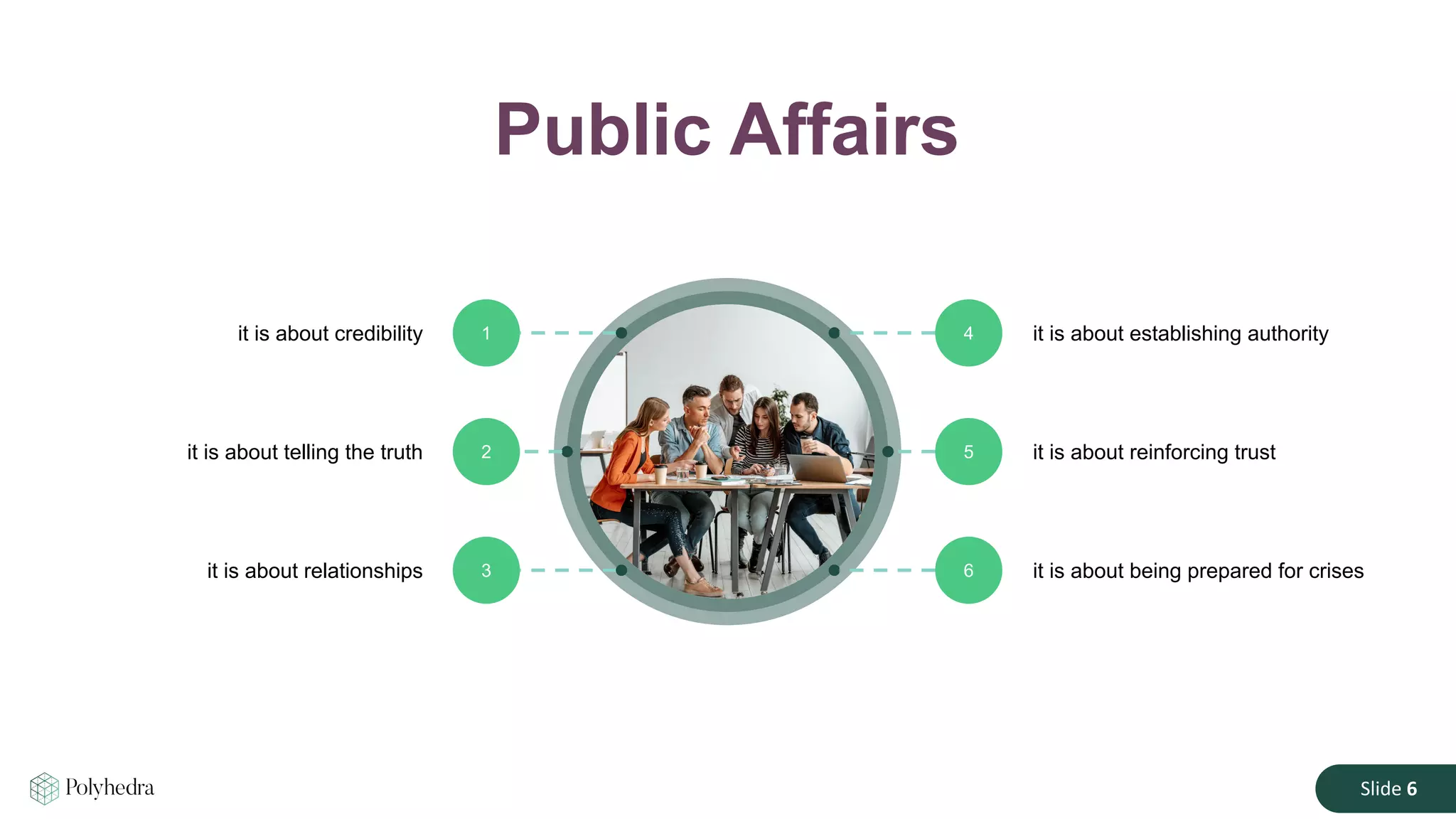 Slide 6
2 5
1 4
3 6
it is about establishing authority
it is about credibility
it is about reinforcing trust
it is about telling the truth
it is about being prepared for crises
it is about relationships
Public Affairs
 