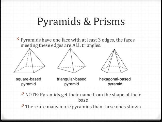 Polyhedrons prisms and pyramids Polyhedrons prisms and pyramids