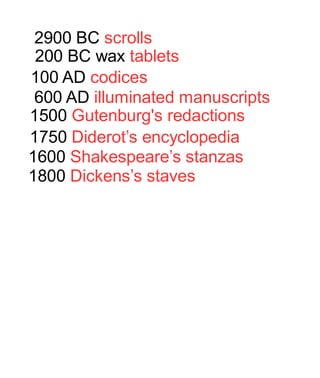 1750 Diderot’s encyclopedia
1500 Gutenburg's redactions
600 AD illuminated manuscripts
200 BC wax tablets
100 AD codices
2900 BC scrolls
1600 Shakespeare’s stanzas
1800 Dickens’s staves
 