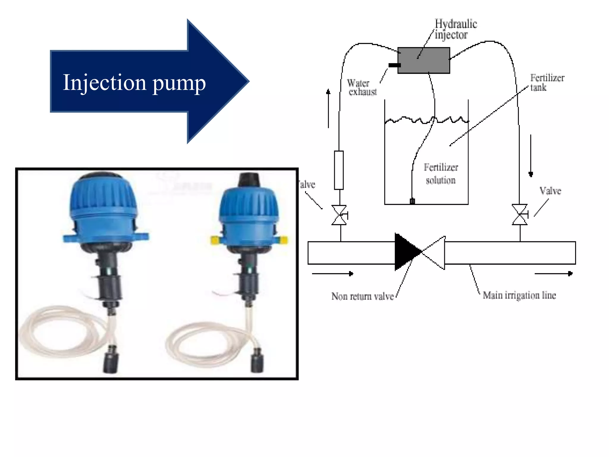 Injection pump
 