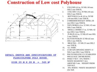Polyhouses | PPT