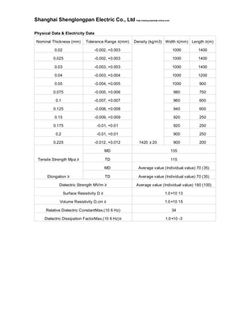 Shanghai Shenglongpan Electric Co., Ltd http://www.polyimide-china.com/
Physical Data & Electricity Data
Nominal Thickness (mm) Tolerance Range ≤(mm) Density (kg/m3) Width ≤(mm) Length ≥(m)
0.02 -0.002, +0.003
1420 ±20
1000 1400
0.025 -0.002, +0.003 1000 1400
0.03 -0.003, +0.003 1000 1400
0.04 -0.003, +0.004 1000 1200
0.05 -0.004, +0.005 1000 900
0.075 -0.005, +0.006 980 750
0.1 -0.007, +0.007 960 600
0.125 -0.008, +0.008 940 600
0.15 -0.009, +0.009 920 250
0.175 -0.01, +0.01 920 250
0.2 -0.01, +0.01 900 250
0.225 -0.012, +0.012 900 200
Tensile Strength Mpa ≥
MD 135
TD 115
Elongation ≥
MD Average value (Individual value) 70 (35)
TD Average value (Individual value) 70 (35)
Dielectric Strength MV/m ≥ Average value (Individual value) 180 (100)
Surface Resistivity Ω ≥ 1.0×10 13
Volume Resistivity Ω.cm ≥ 1.0×10 15
Relative Dielectric ConstantMax.(10 6 Hz) 34
Dielectric Dissipation FactorMax.(10 6 Hz)≤ 1.0×10 -3
 