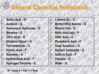 General Chemical Resistance Acetic Acid – G Acetone – G Ammonium Hydroxide – G Benzene - G Citric Acid – G Ethylene Glycol – G Formaldehyde – G Formic Acid – F Gasoline – G Hydrochloric Acid – F Hydrogen Peroxide - G Linseed Oil – G Methyl Ethyl Ketone – G Mineral Oils – G Nitric Acid (aq) – P Oleic Acid – G Phosphoric Acid – F Soap Solutions – G Sodium Carbonate – G Sulfuric Acid – F Toluene – G Water - G G = Good; F = Fair; P = Poor 