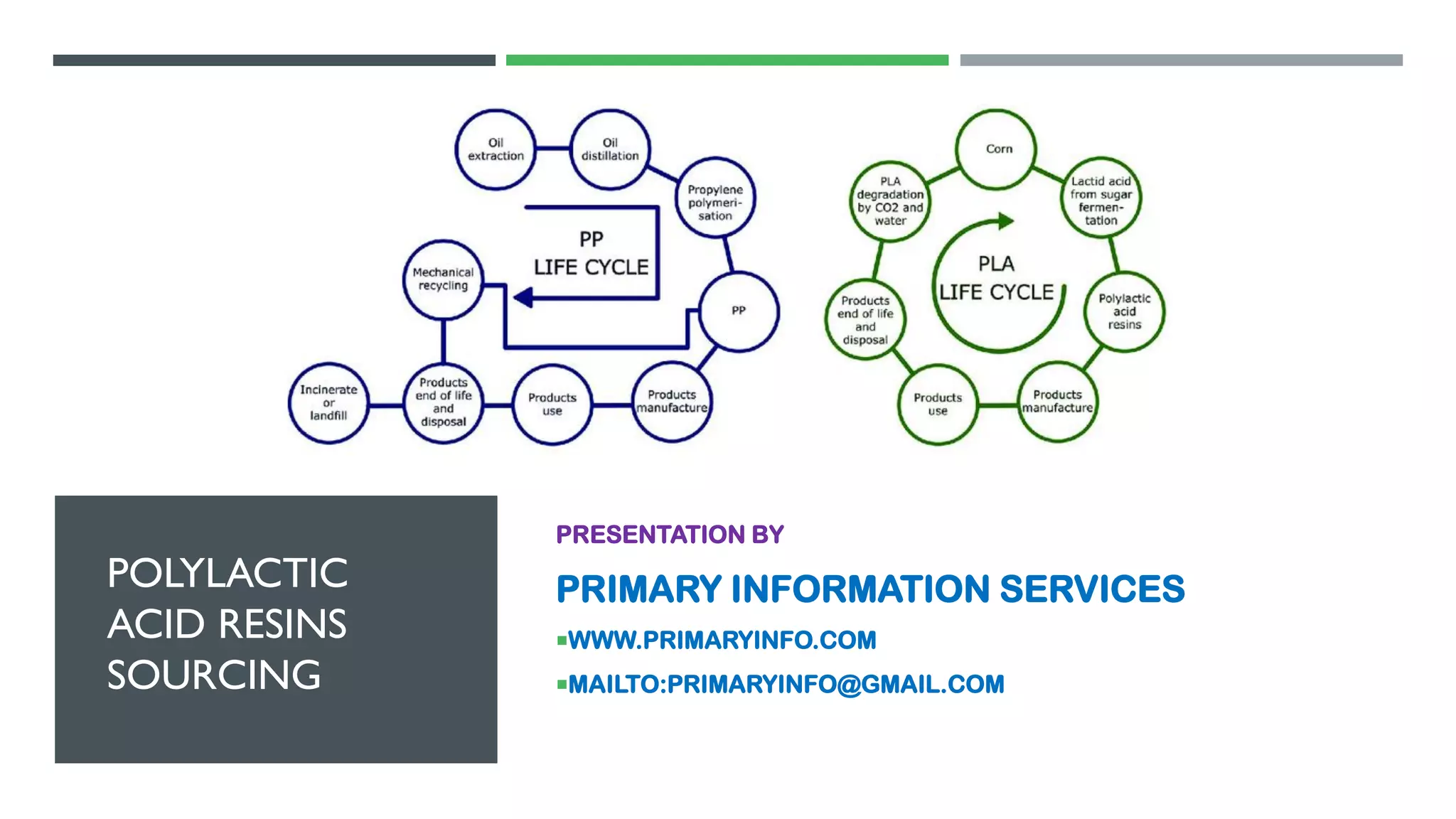 POLYLACTIC
ACID RESINS
SOURCING
PRESENTATION BY
PRIMARY INFORMATION SERVICES
WWW.PRIMARYINFO.COM
MAILTO:PRIMARYINFO@GMAIL.COM