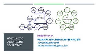 POLYLACTIC
ACID RESINS
SOURCING
PRESENTATION BY
PRIMARY INFORMATION SERVICES
WWW.PRIMARYINFO.COM
MAILTO:PRIMARYINFO@GMAIL.COM
 