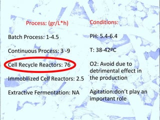 Process: (gr/L*h)       Conditions:

Batch Process: 1-4.5           PH: 5.4-6.4

Continuous Process: 3 -9       T: 38-42ºC

Cell Recycle Reactors: 76      O2: Avoid due to
                               detrimental effect in
Immobilized Cell Reactors: 2.5 the production

Extractive Fermentation: NA    Agitation:don’t play an
                               important role
 