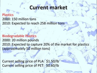 Current market
Plastics
2000: 150 million tons
2010: Expected to reach 258 million tons


Biodegradable Plastics
2000: 20 million pounds
2010: Expected to capture 20% of the market for plastics
(approximately 50 million tons)


Current selling price of PLA: $1.50/lb
Current selling price of PET: $0.60/lb
 
