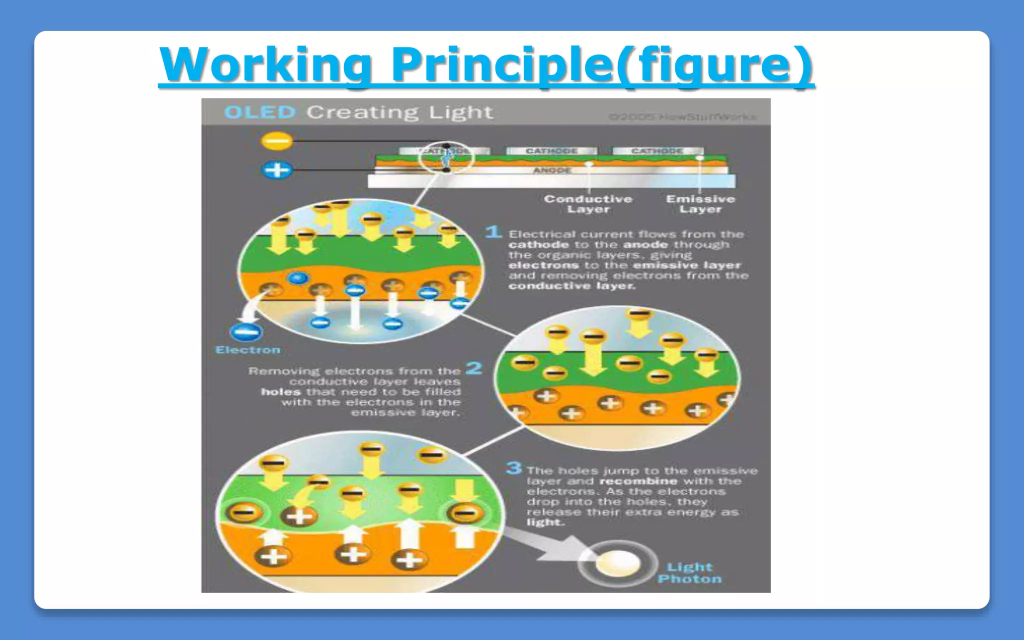 Working Principle(figure)
 