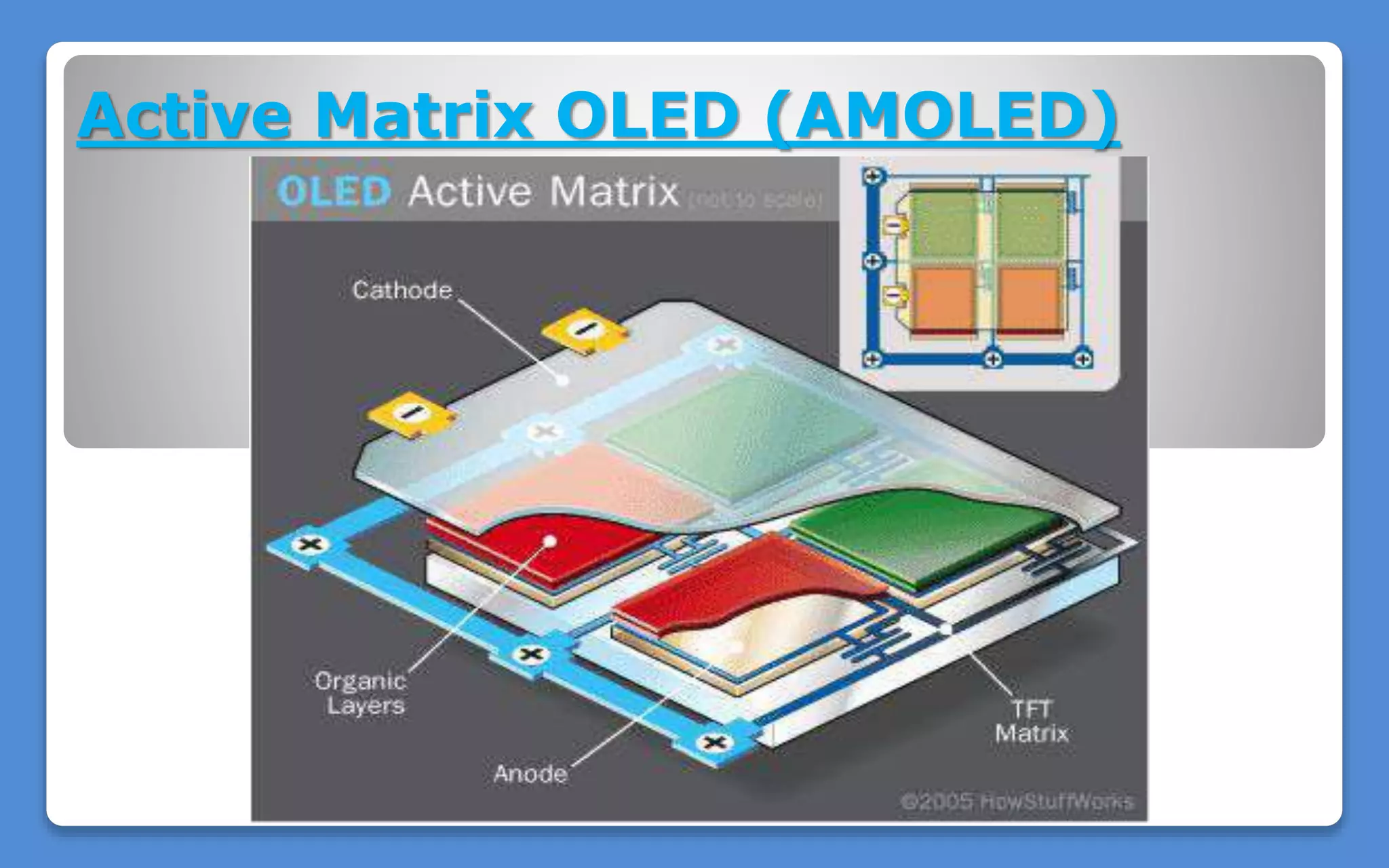 Active Matrix OLED (AMOLED)
 