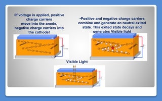 •If voltage is applied, positive
charge carriers
move into the anode,
negative charge carriers into
the cathode!
•Positive and negative charge carriers
combine and generate an neutral exited
state. This exited state decays and
generates Visible light
Visible Light
 