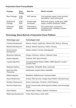 Build a Decentralized Prediction Market Platform Like Polymarket with ...