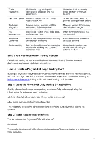Polymarket Copy Trading Bot Development Company | PDF