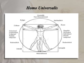 Homo Universalis
 