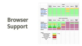 Browser
Support
 
