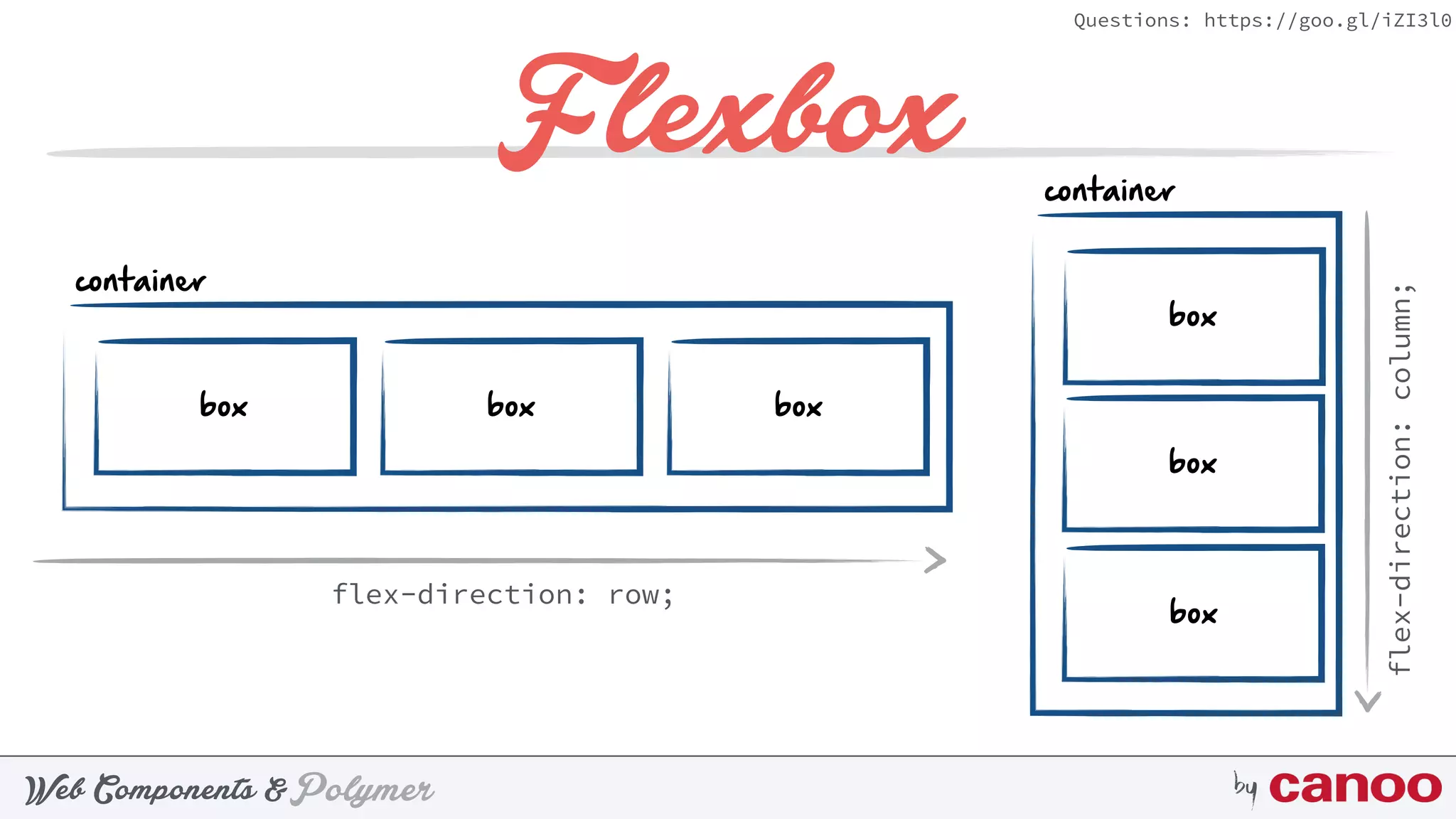 PolymerWeb Components & by
Questions: https://goo.gl/iZI3l0
Flexbox
box box box
container
flex-direction: row;
box
box
box
container
flex-direction:column;
 