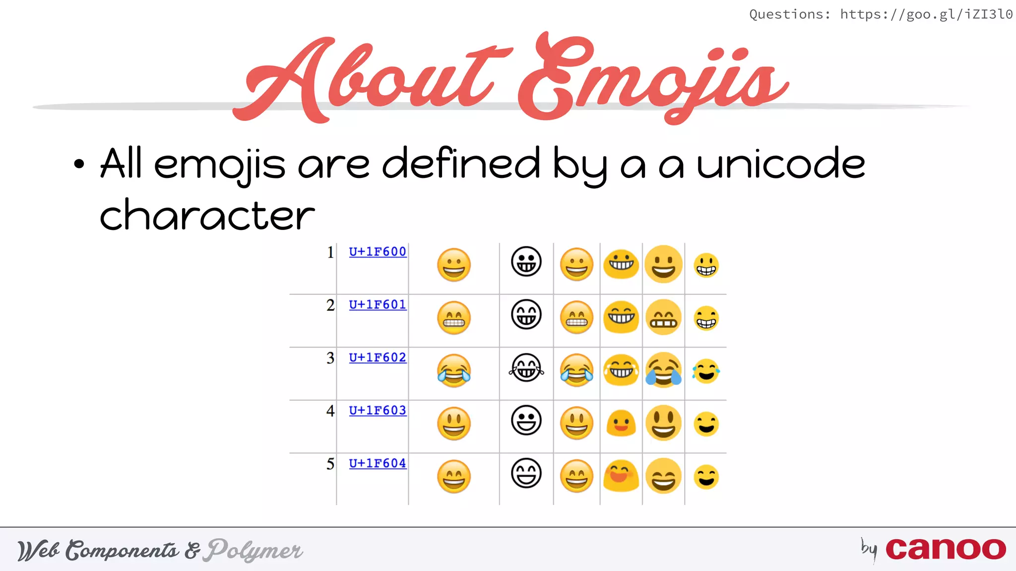 PolymerWeb Components & by
Questions: https://goo.gl/iZI3l0
About Emojis
• All emojis are defined by a a unicode
character
 