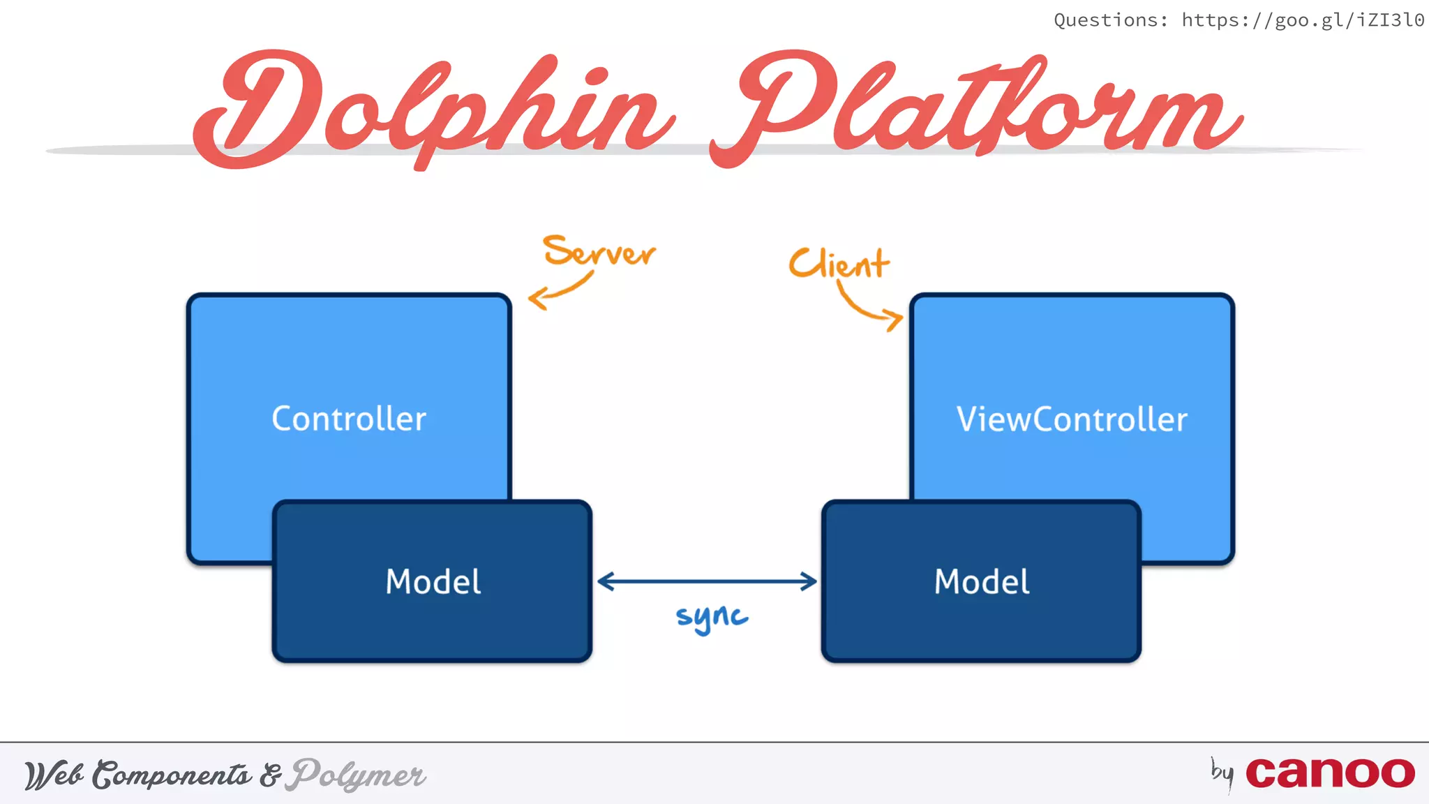 PolymerWeb Components & by
Questions: https://goo.gl/iZI3l0
Dolphin Platform
 