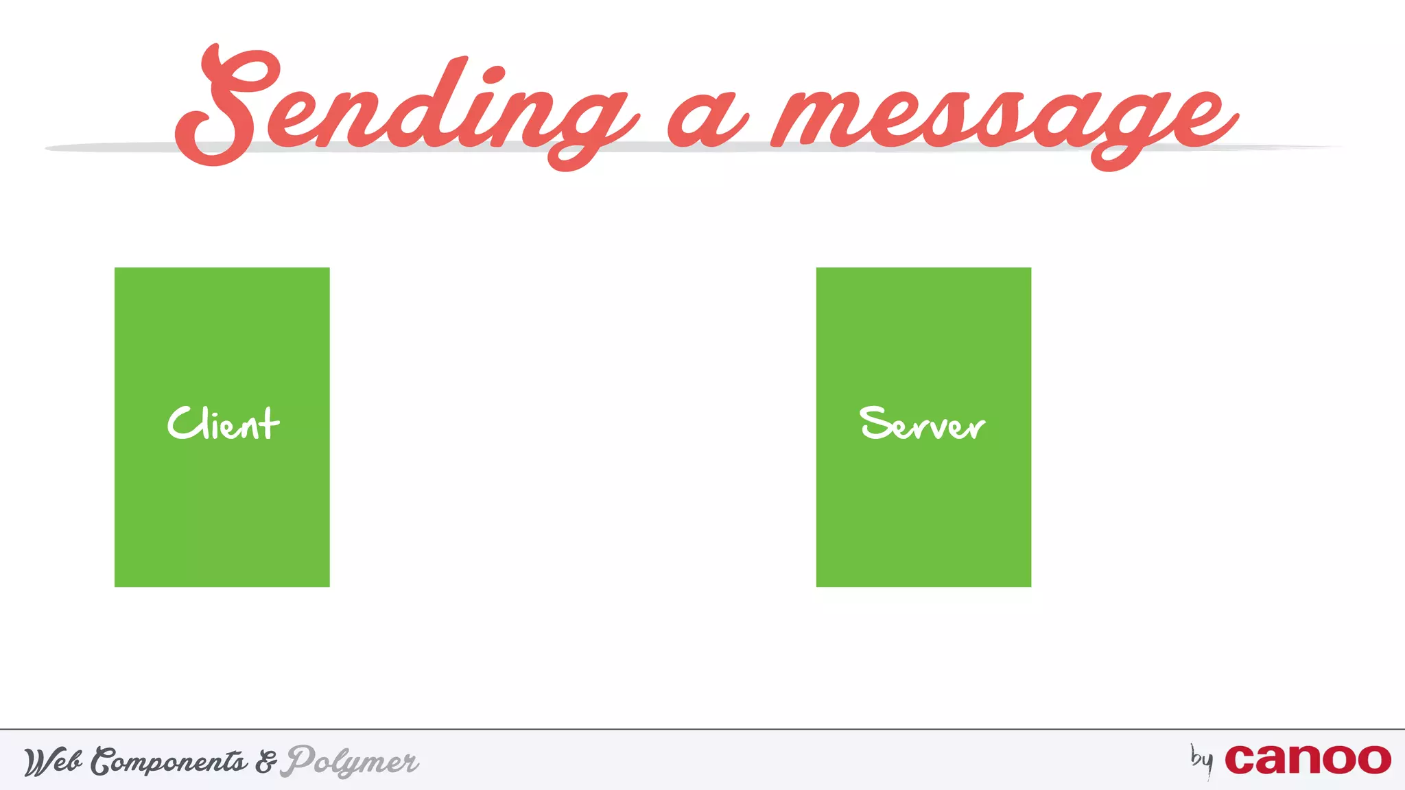 PolymerWeb Components & by
Sending a message
Client Server
 