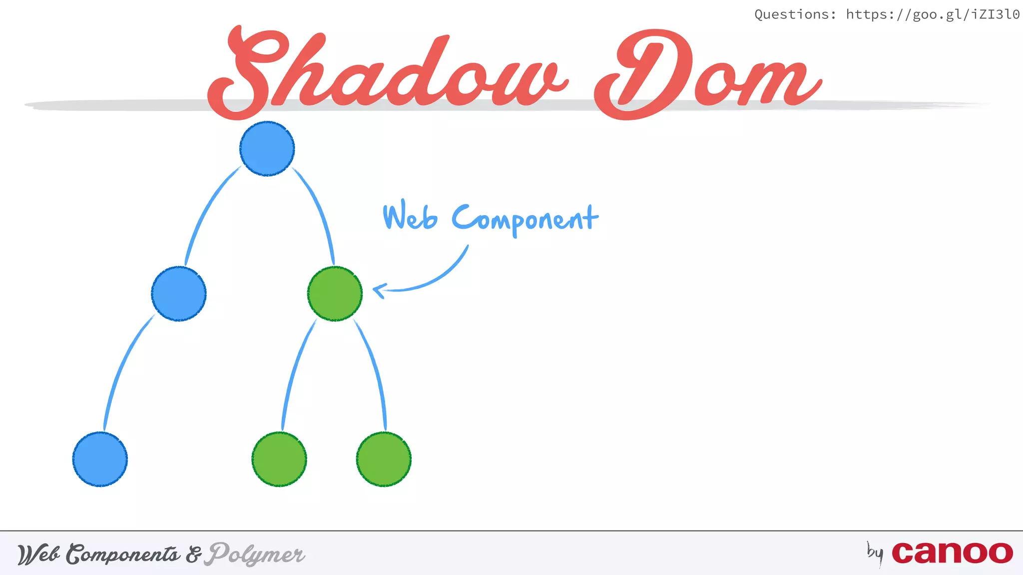 PolymerWeb Components & by
Questions: https://goo.gl/iZI3l0
Shadow Dom
Web Component
 