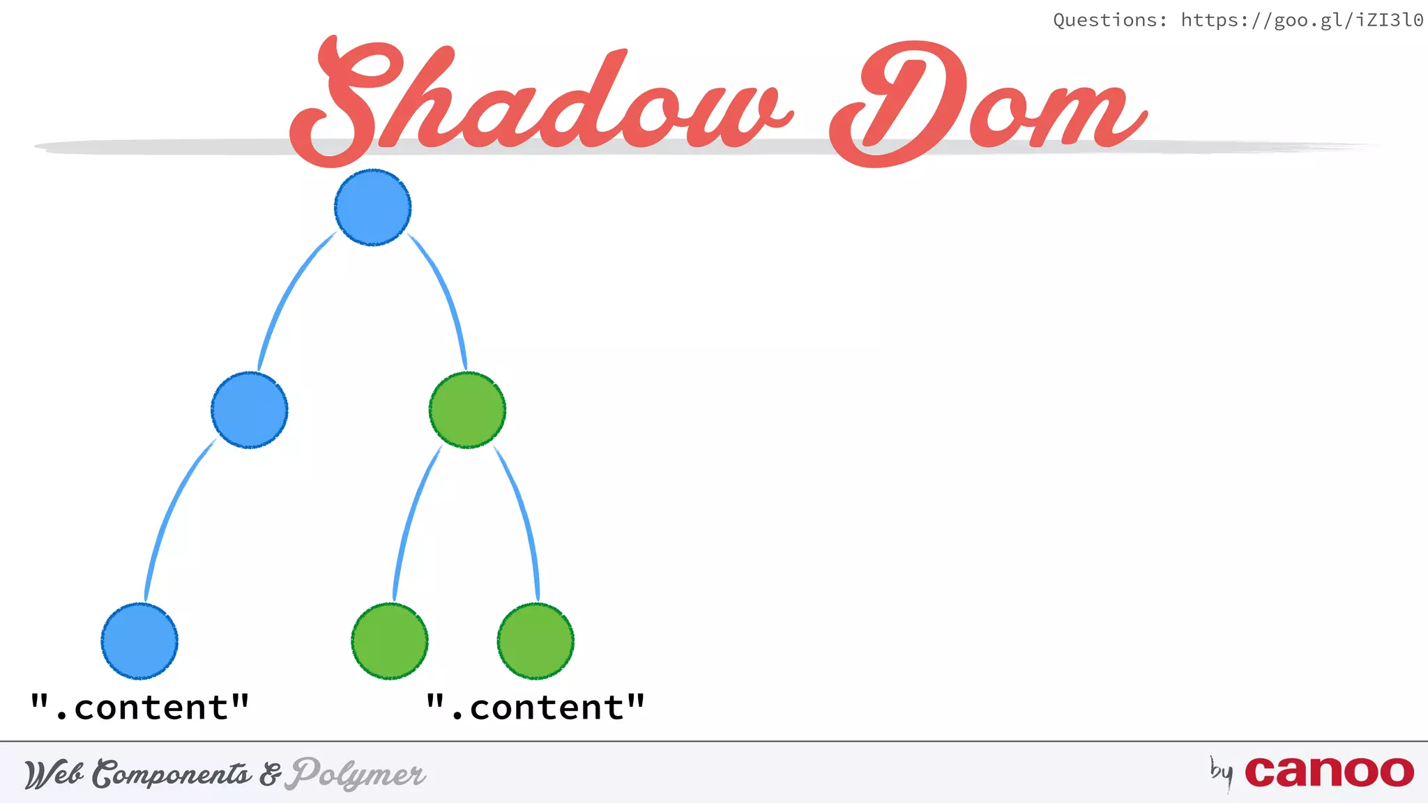 PolymerWeb Components & by
Questions: https://goo.gl/iZI3l0
Shadow Dom
".content"".content"
 