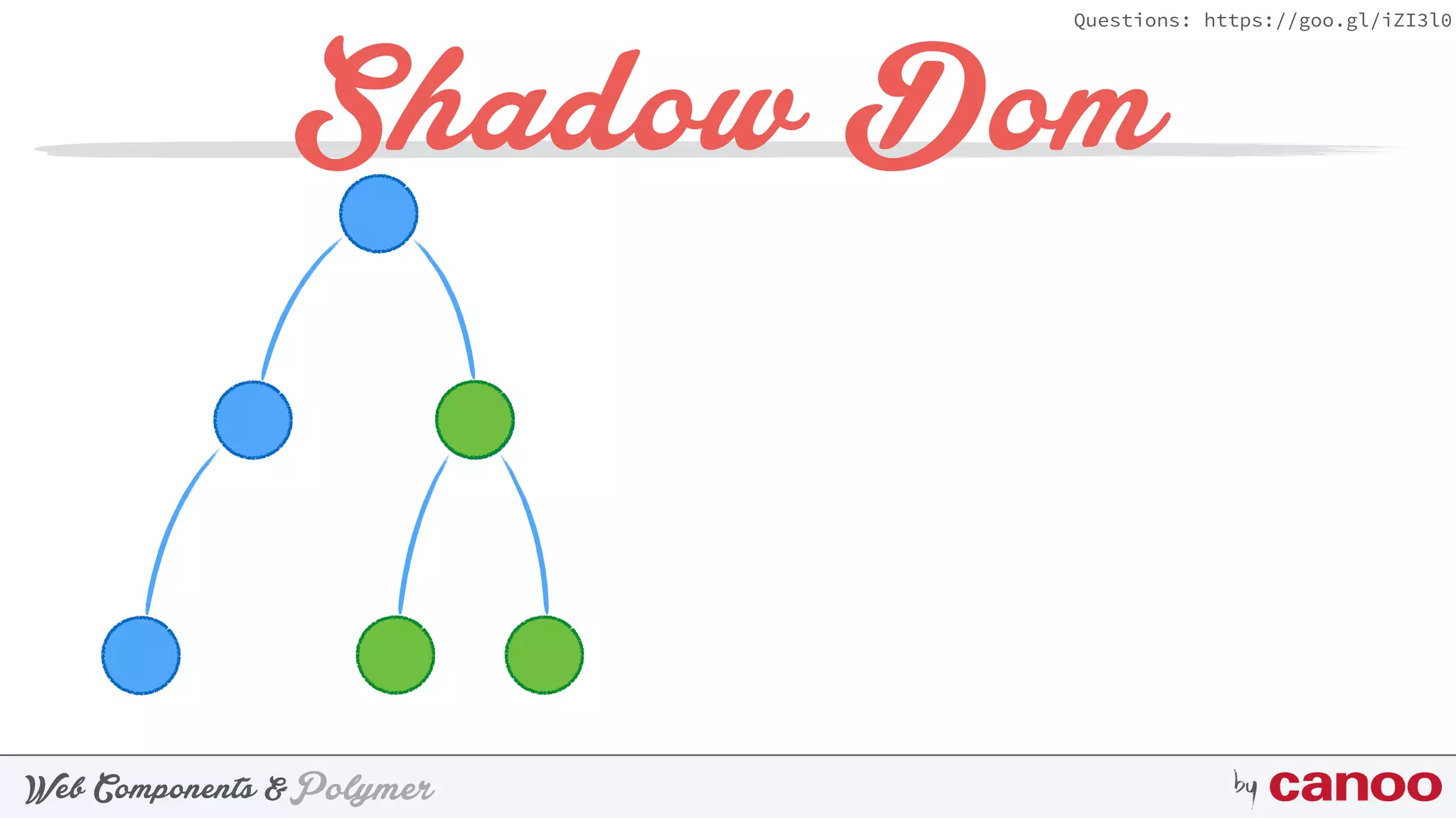 PolymerWeb Components & by
Questions: https://goo.gl/iZI3l0
Shadow Dom
 