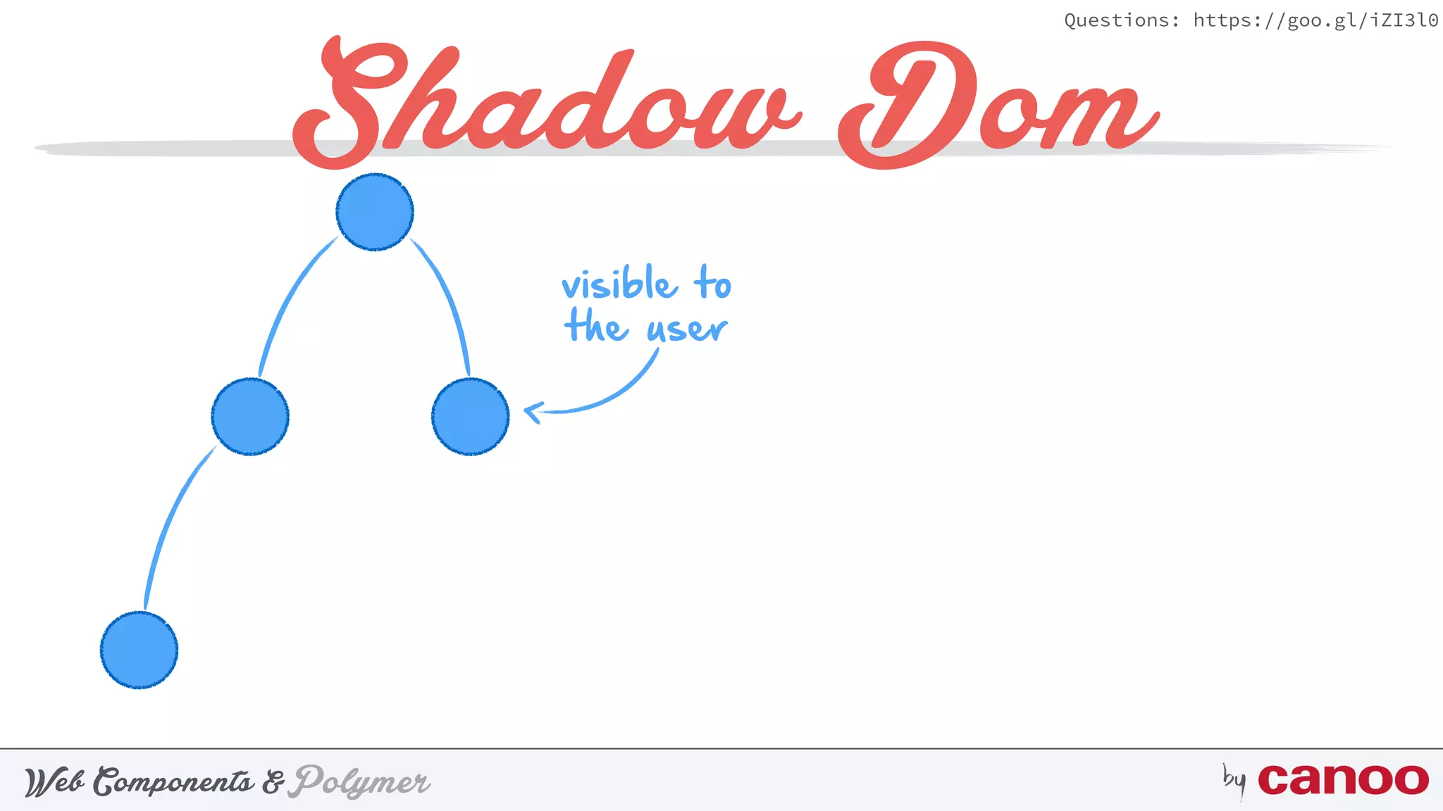 PolymerWeb Components & by
Questions: https://goo.gl/iZI3l0
Shadow Dom
visible to 
the user
 