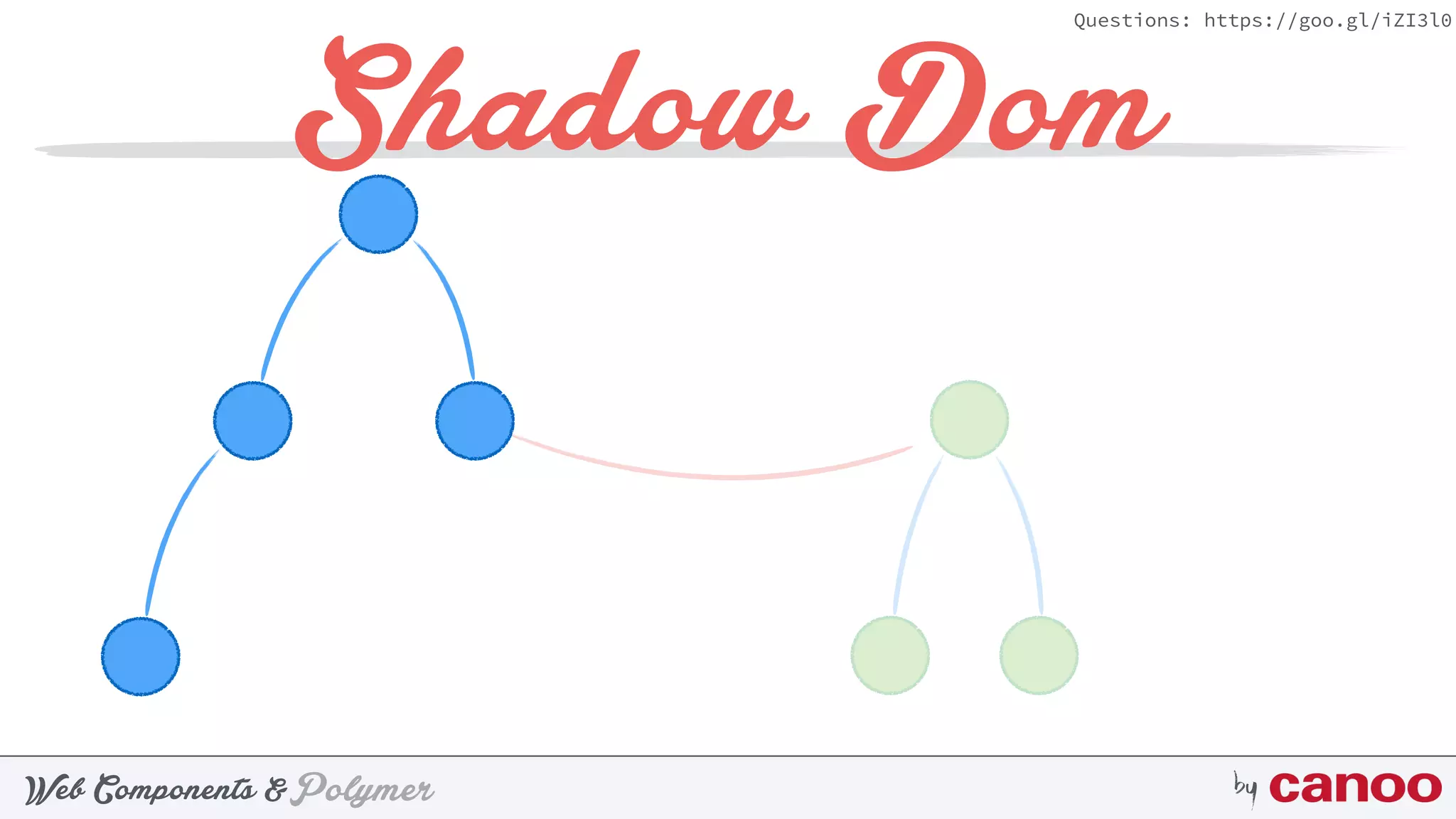 PolymerWeb Components & by
Questions: https://goo.gl/iZI3l0
Shadow Dom
 