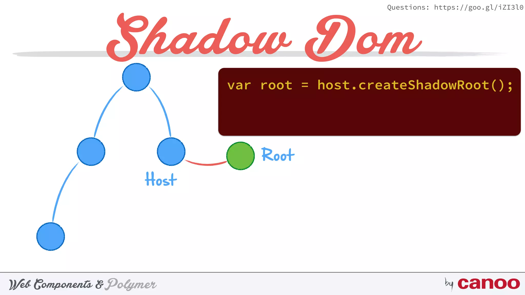 PolymerWeb Components & by
Questions: https://goo.gl/iZI3l0
Shadow Dom
var root = host.createShadowRoot();
Host
Root
 