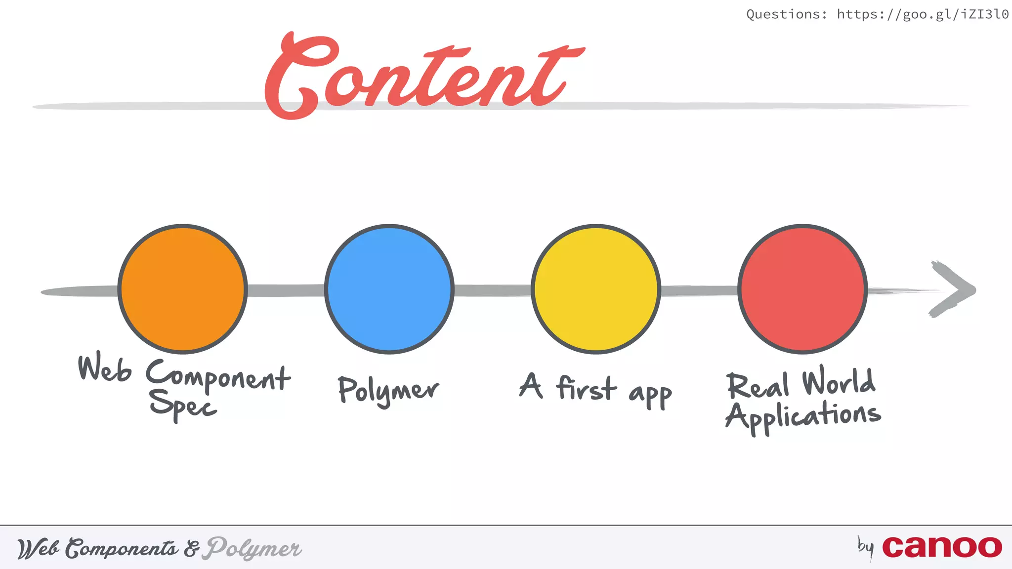 PolymerWeb Components & by
Questions: https://goo.gl/iZI3l0
Web Component
Spec
Polymer A first app Real World
Applications
Content
 