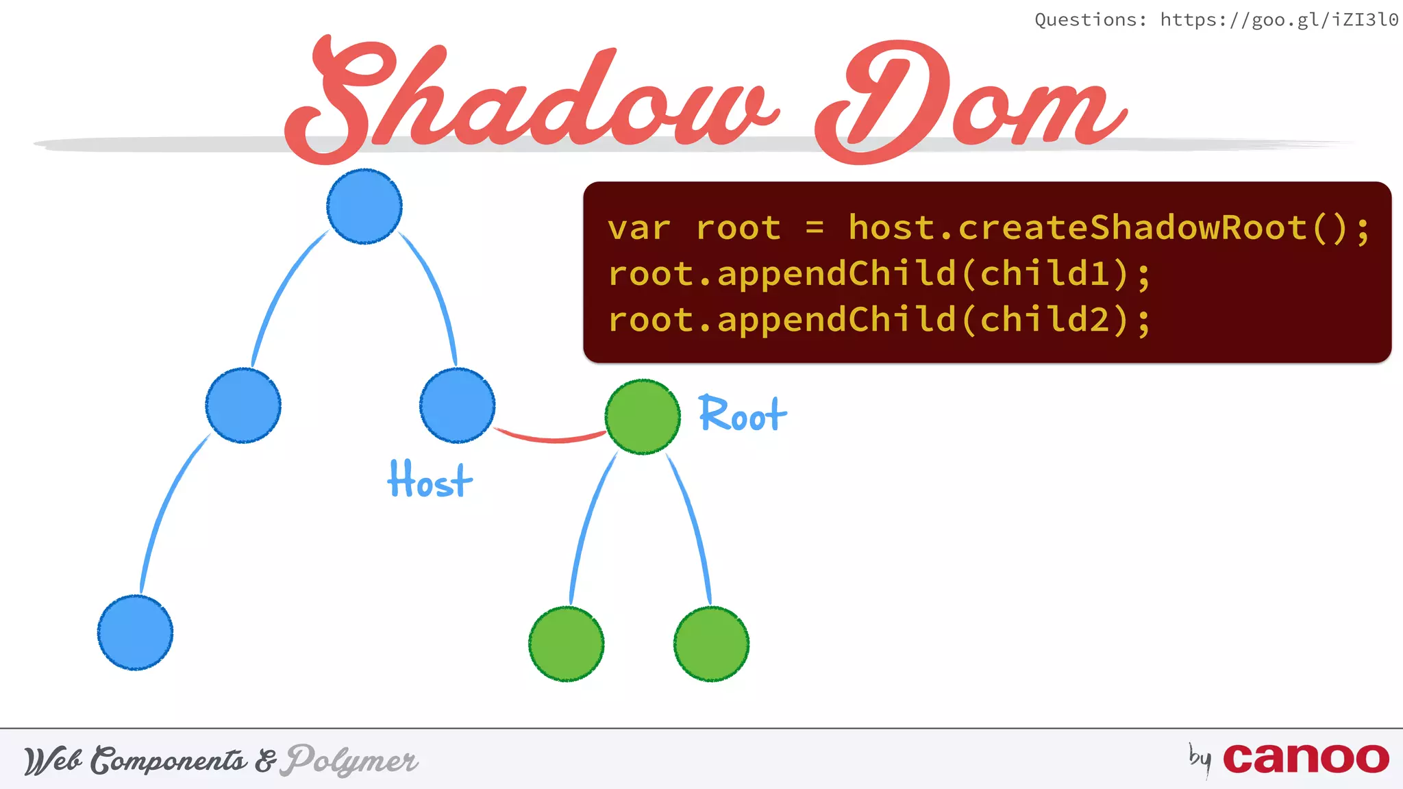 PolymerWeb Components & by
Questions: https://goo.gl/iZI3l0
Shadow Dom
var root = host.createShadowRoot();
Host
Root
root.appendChild(child1);
root.appendChild(child2);
 
