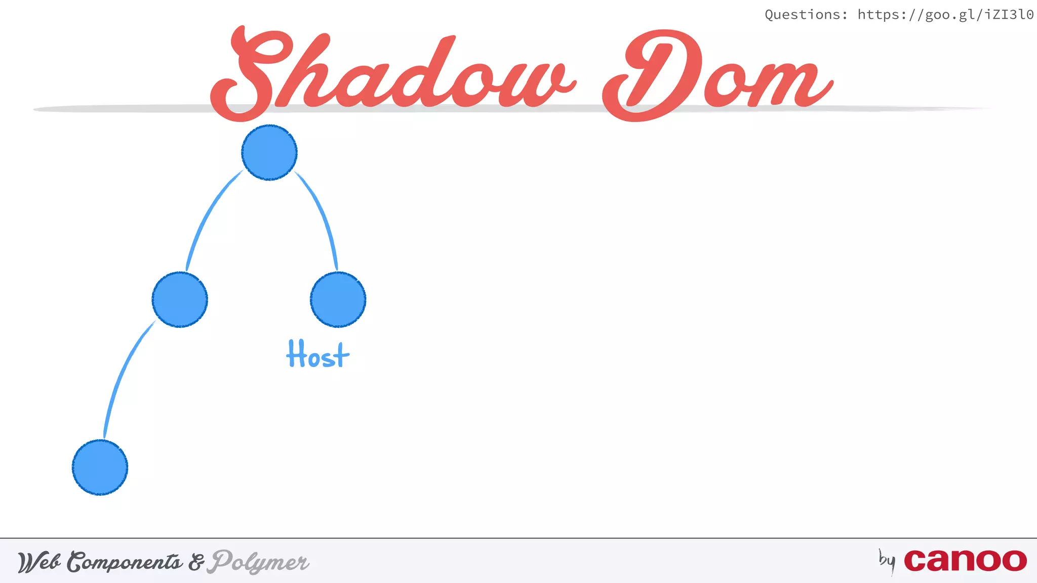 PolymerWeb Components & by
Questions: https://goo.gl/iZI3l0
Shadow Dom
Host
 